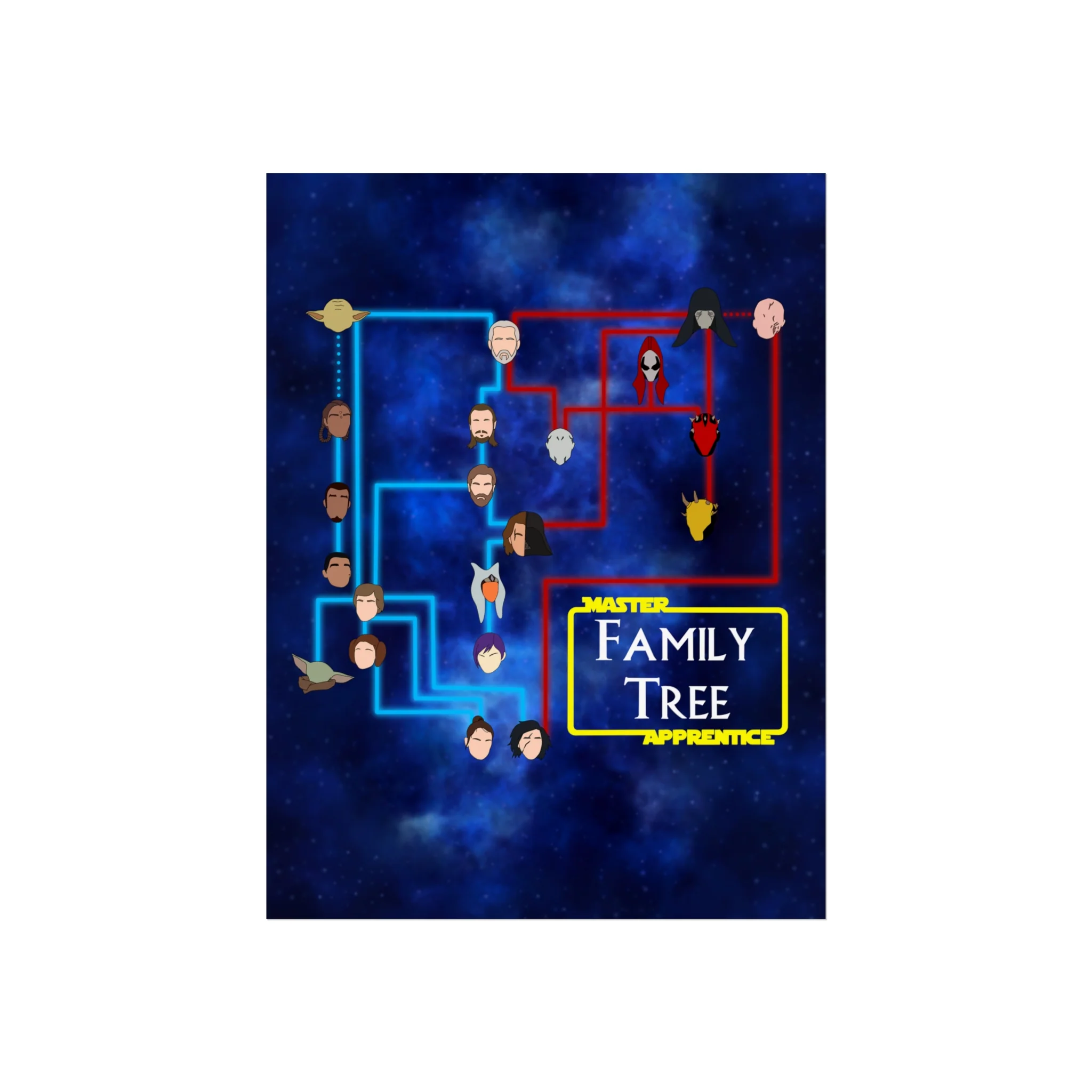 Master Apprentice Family Tree Poster - Image 10