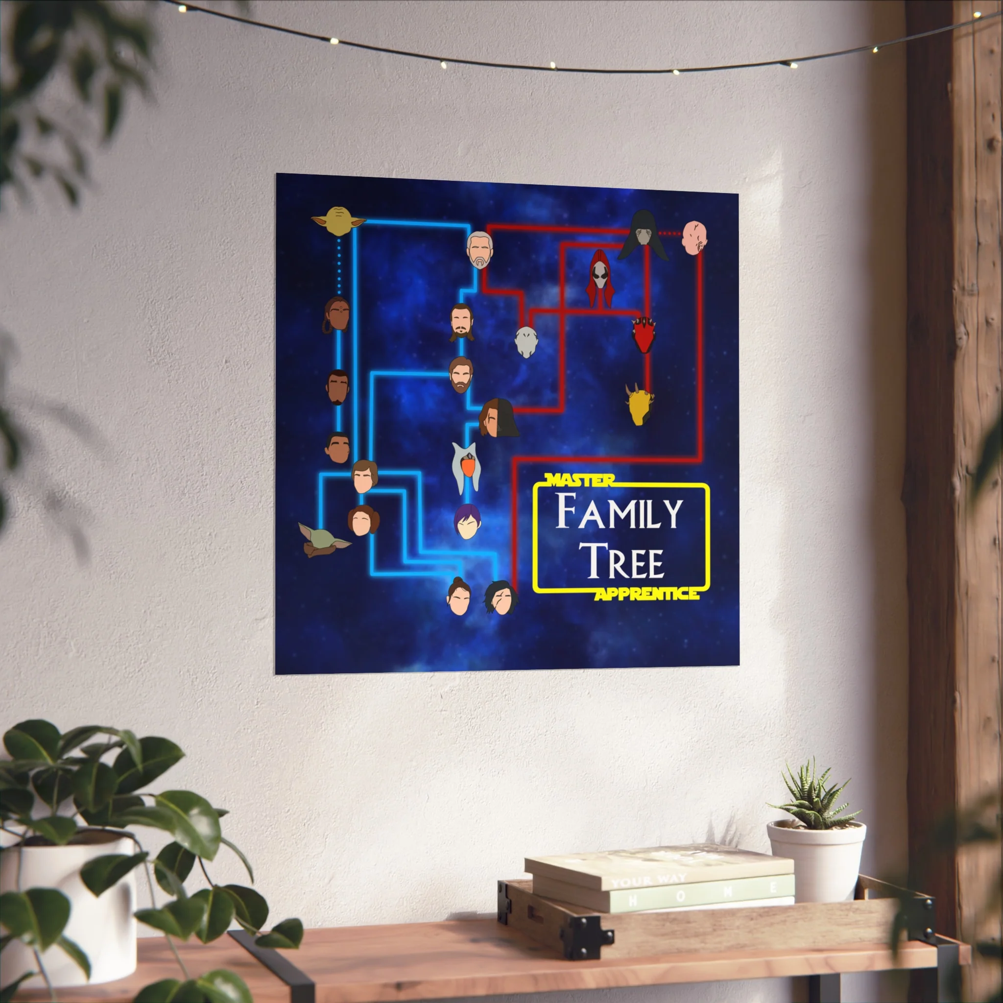 Master Apprentice Family Tree Poster - Image 16
