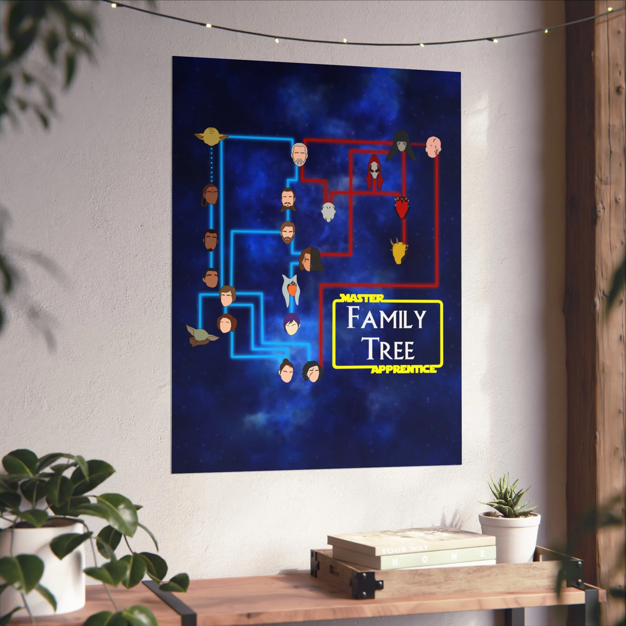 Master Apprentice Family Tree Poster - Image 18