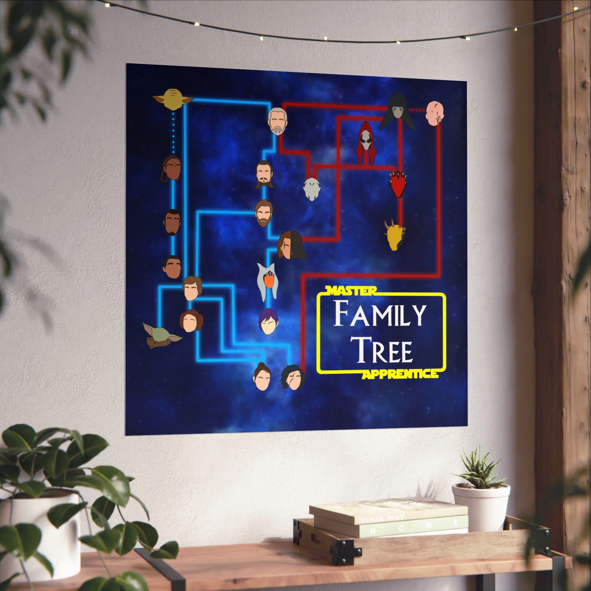Master Apprentice Family Tree Poster - Image 26