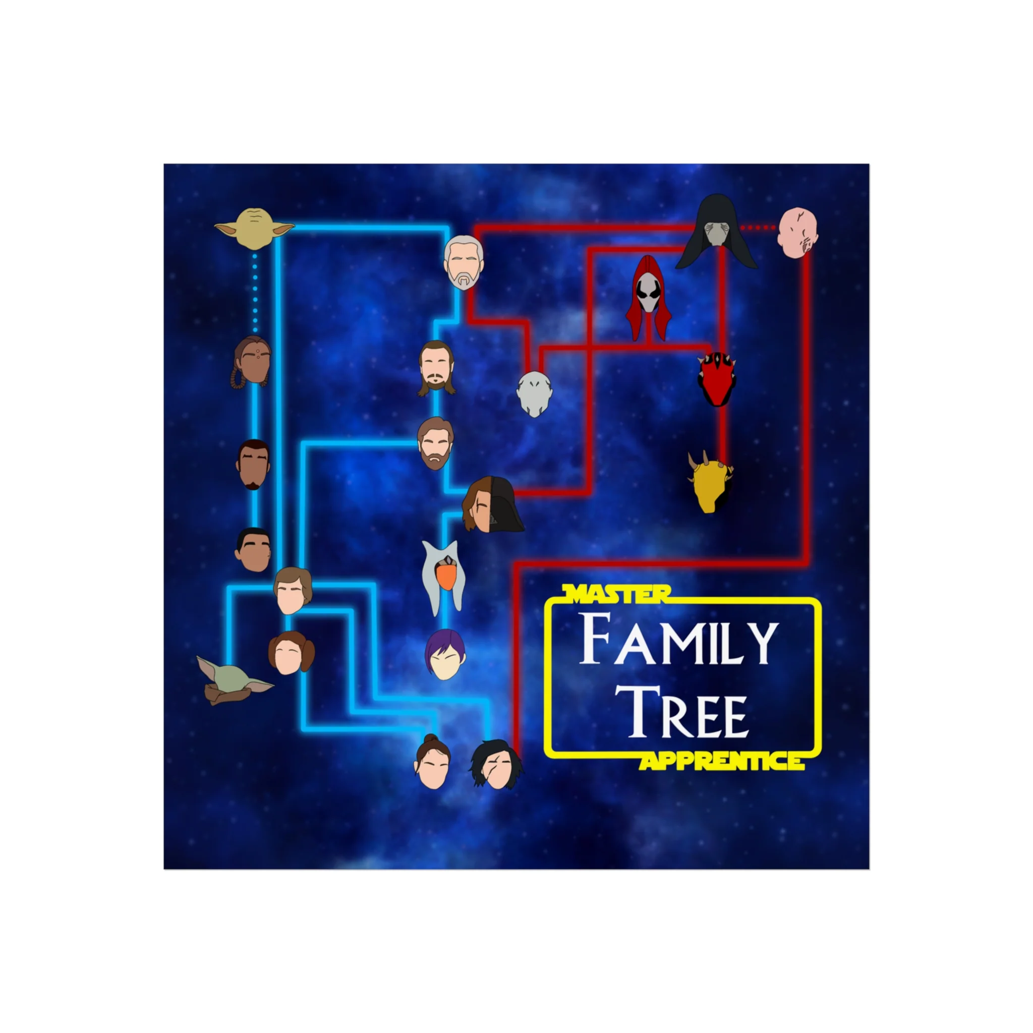 Master Apprentice Family Tree Poster - Image 3
