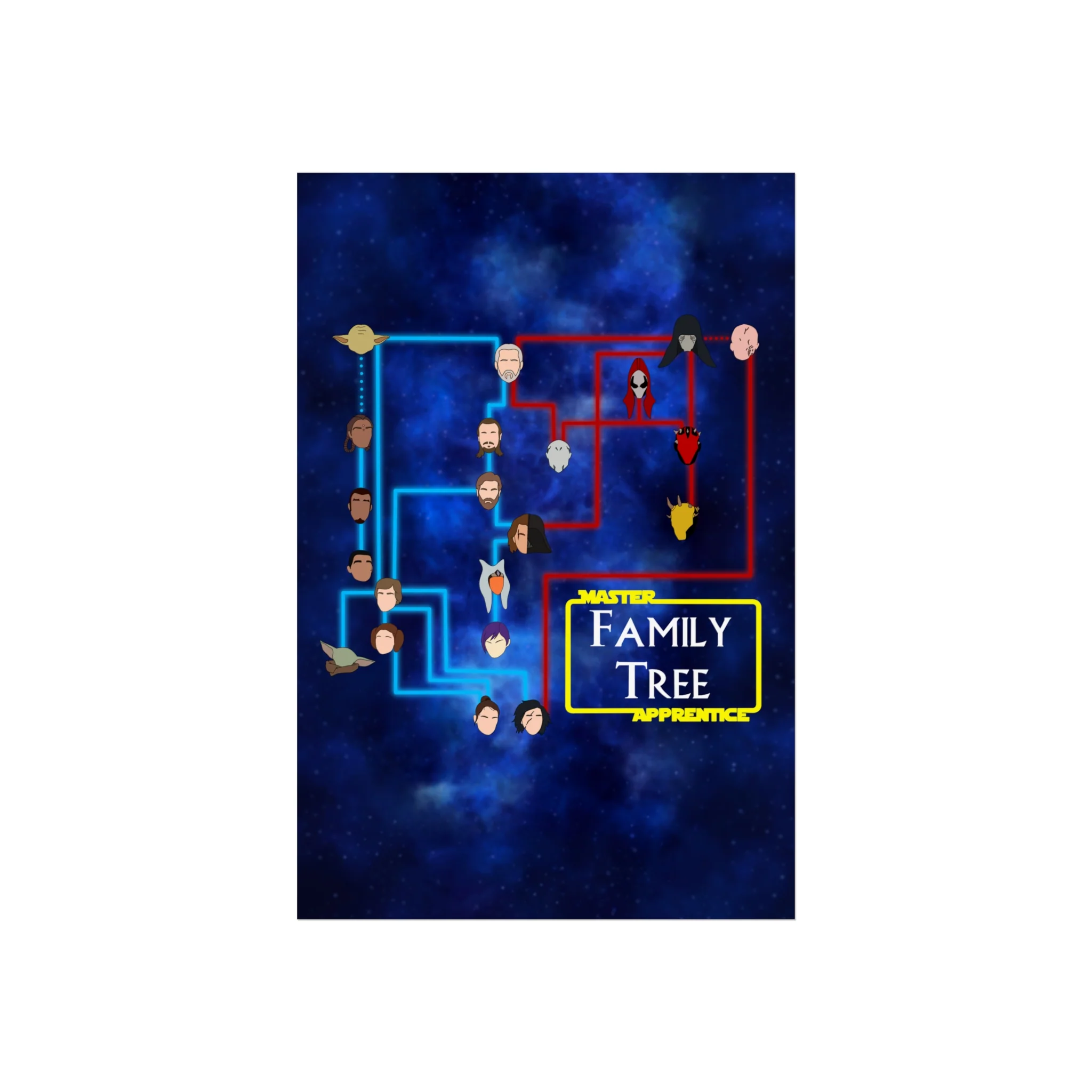 Master Apprentice Family Tree Poster - Image 5