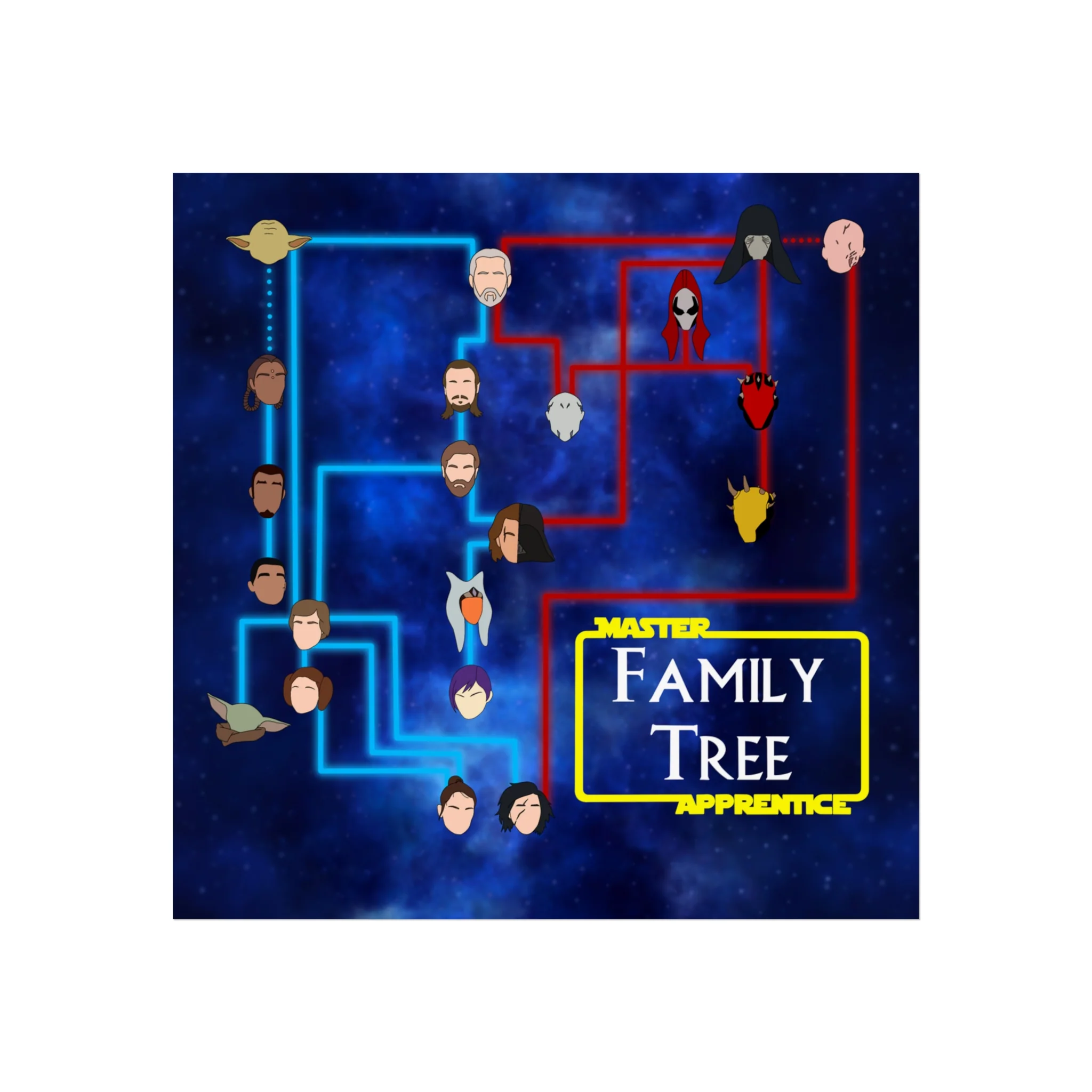 Master Apprentice Family Tree Poster - Image 7
