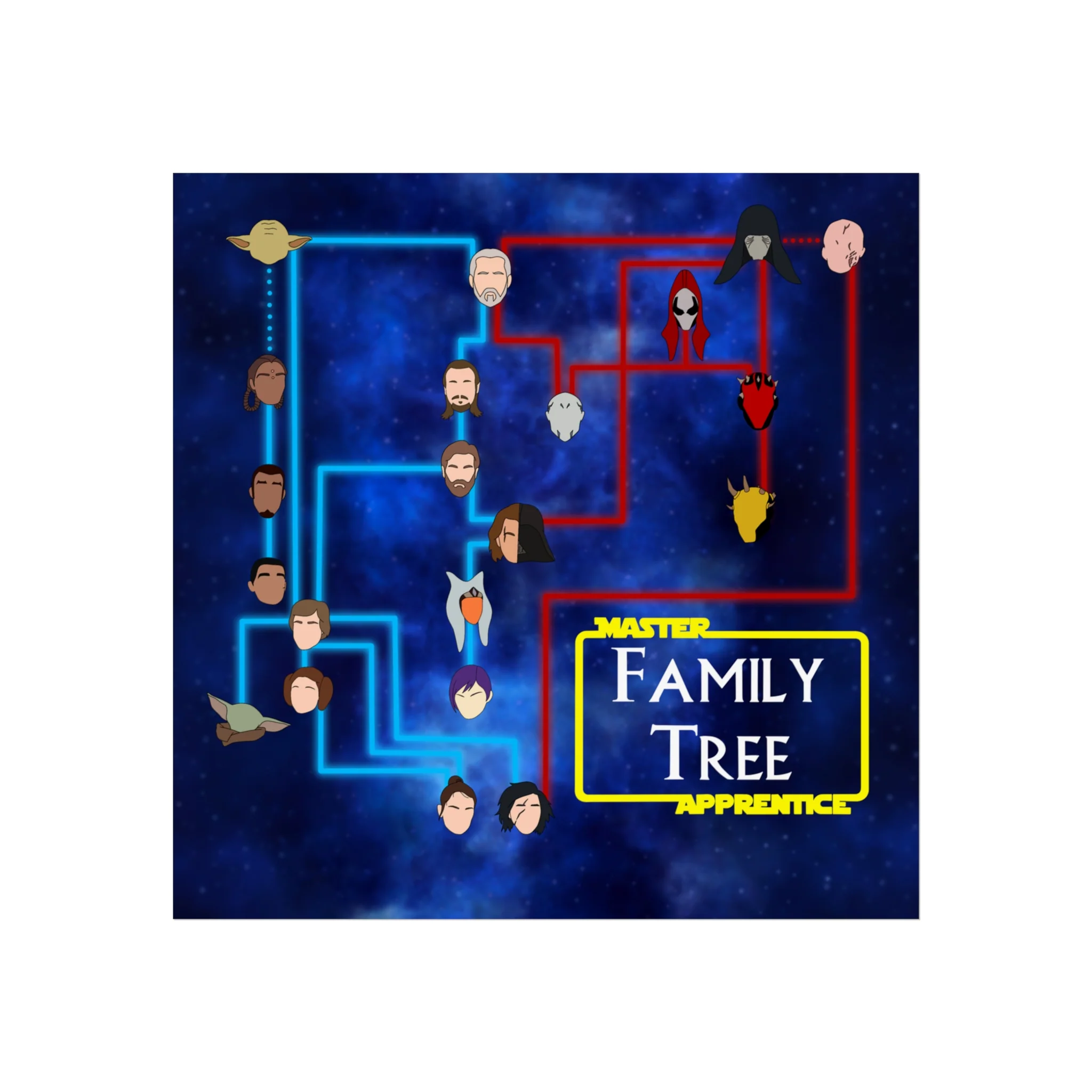 Master Apprentice Family Tree Poster - Image 8