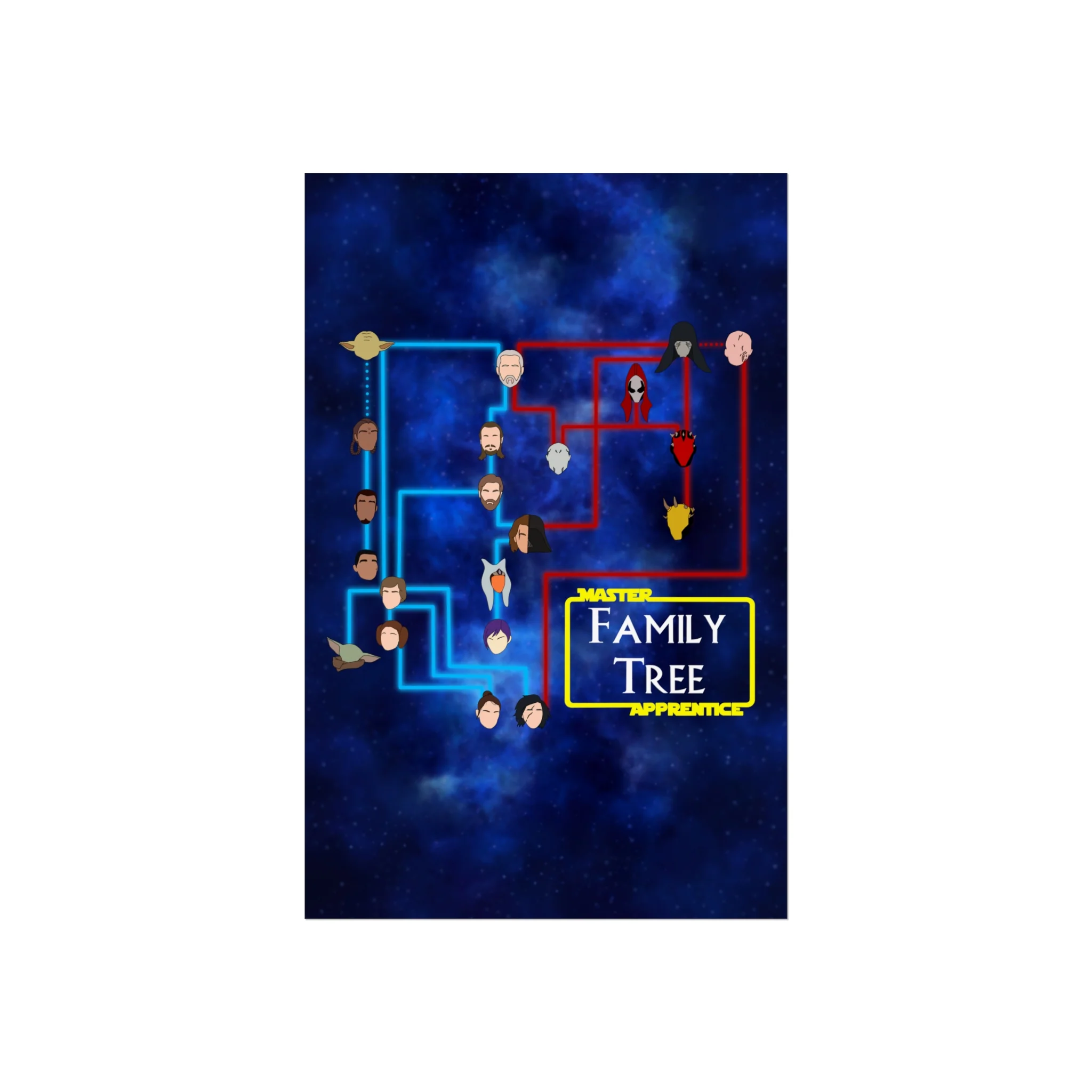 Master Apprentice Family Tree Poster - Image 9